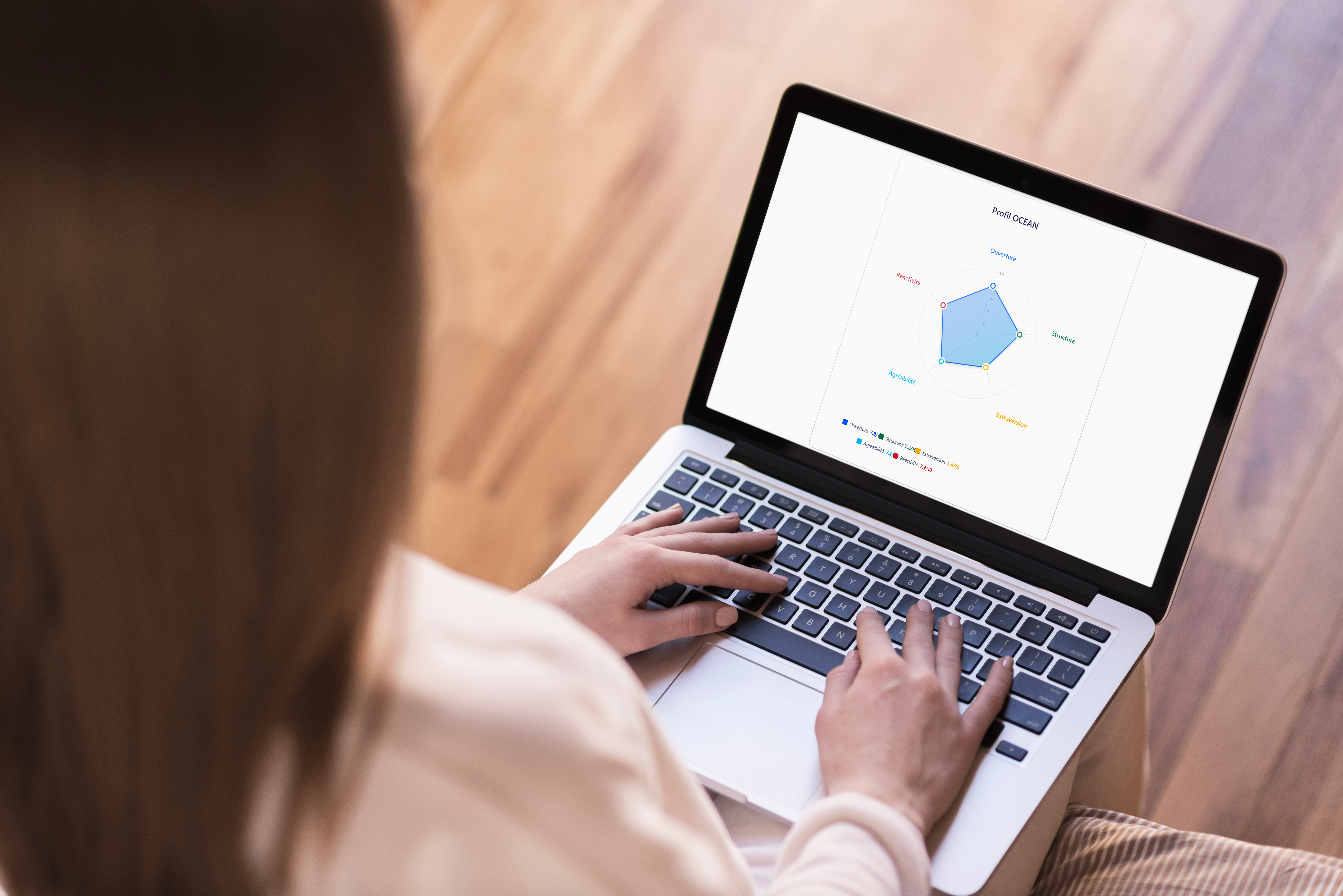 Profil en 6 dimensions — radar chart